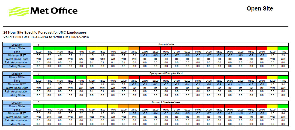 Bishop Auckland Weather by MET Office